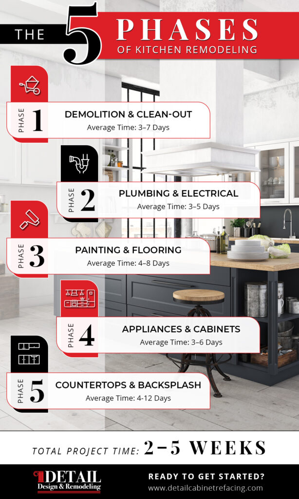 What Are The 5 Stages Of Home Renovation?